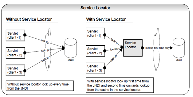 830_Service Locator.png